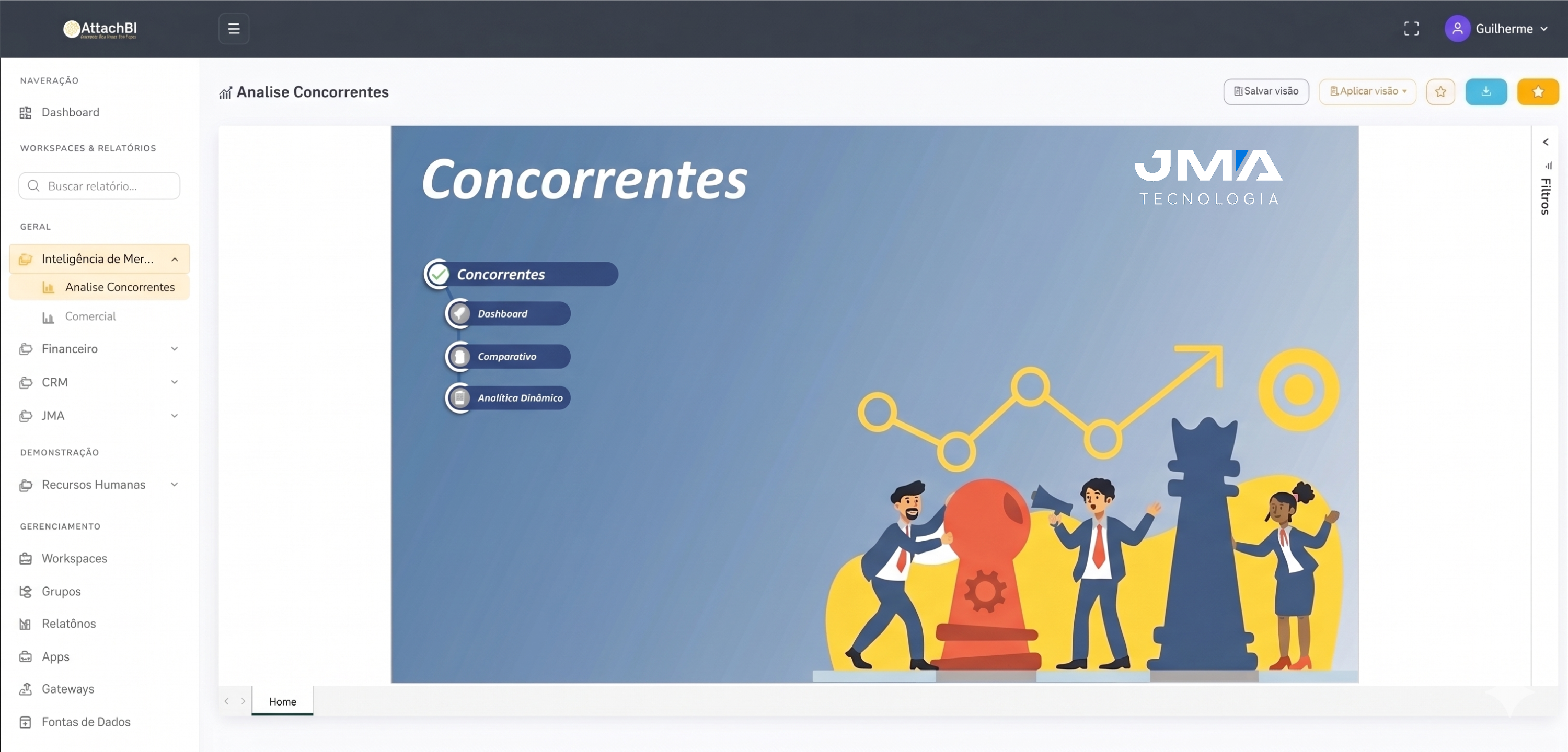 Visão de Relatórios
